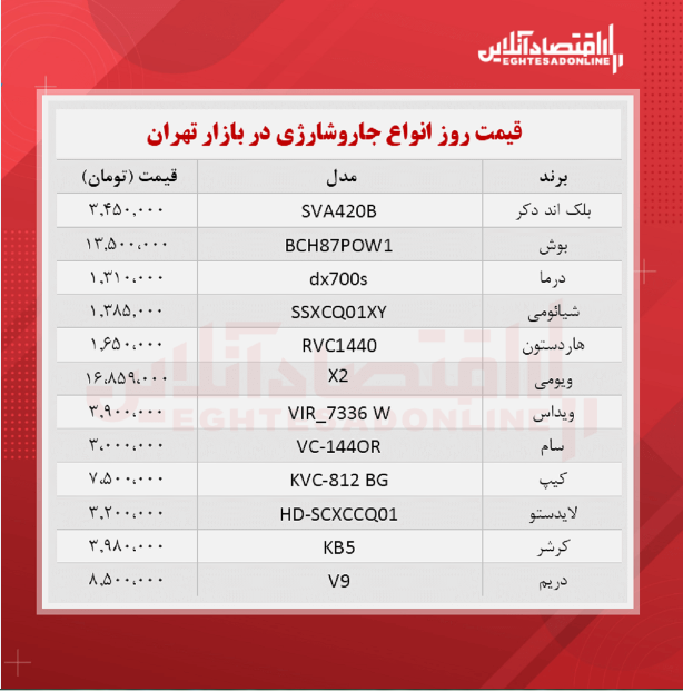 قیمت جدید انواع جارو شارژی + جدول