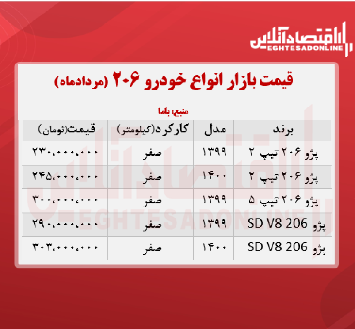 قیمت انواع ۲۰۶ در تهران + جدول