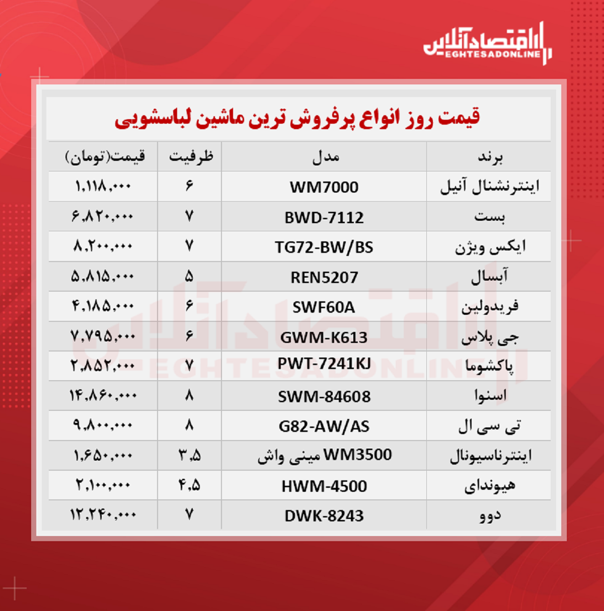 پر فروش ترین مدل های ماشین لباسشویی (مرداد ۱۴۰۰)