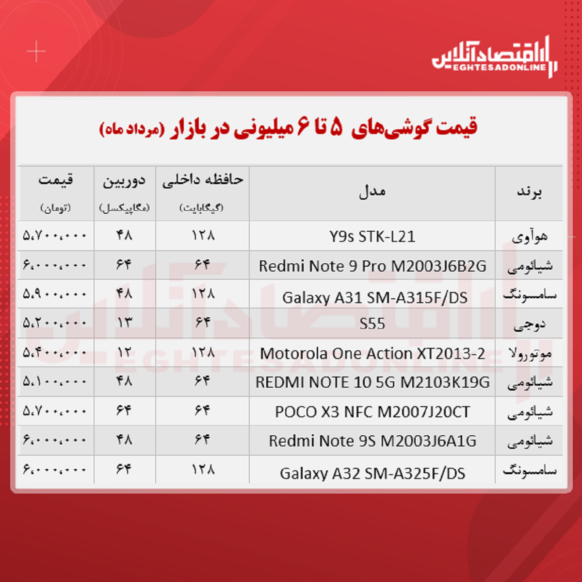 قیمت گوشی (محدوده ۶ میلیون تومان)