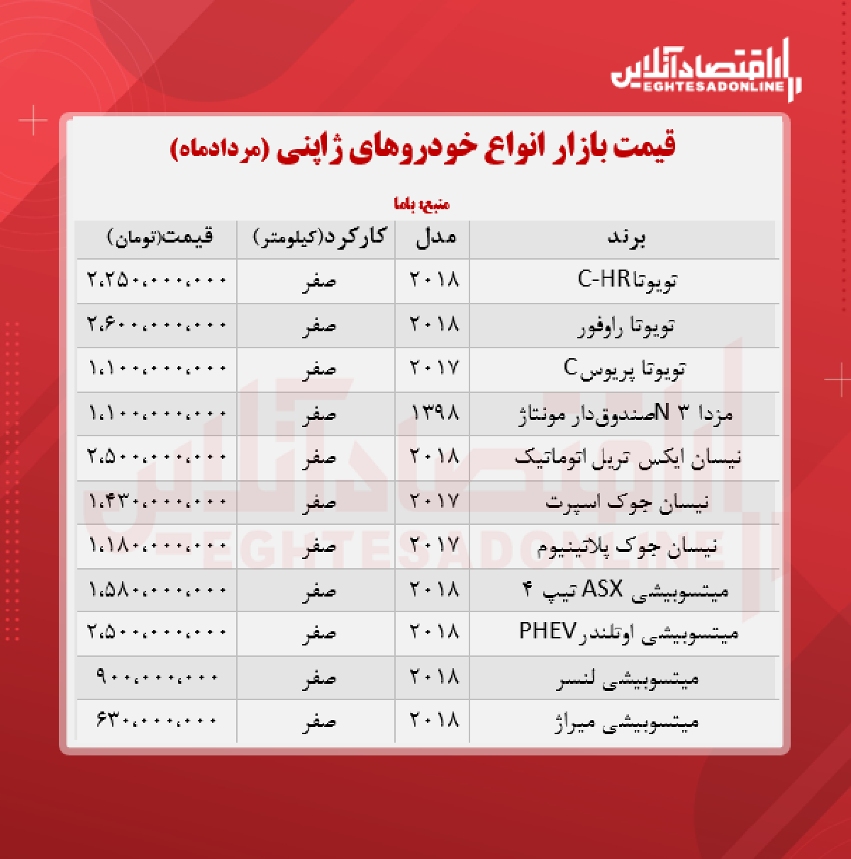 خودروهای ژاپنی در پایتخت چند؟ + جدول