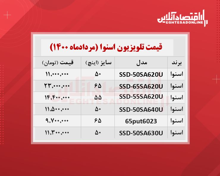 قیمت جدید تلویزیون‌ اسنوا / ۲۸مردادماه