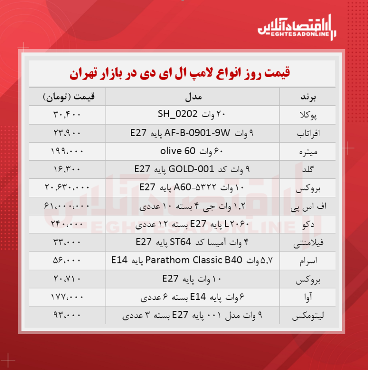 قیمت جدید لامپ ال ای دی (مرداد ۱۴۰۰)