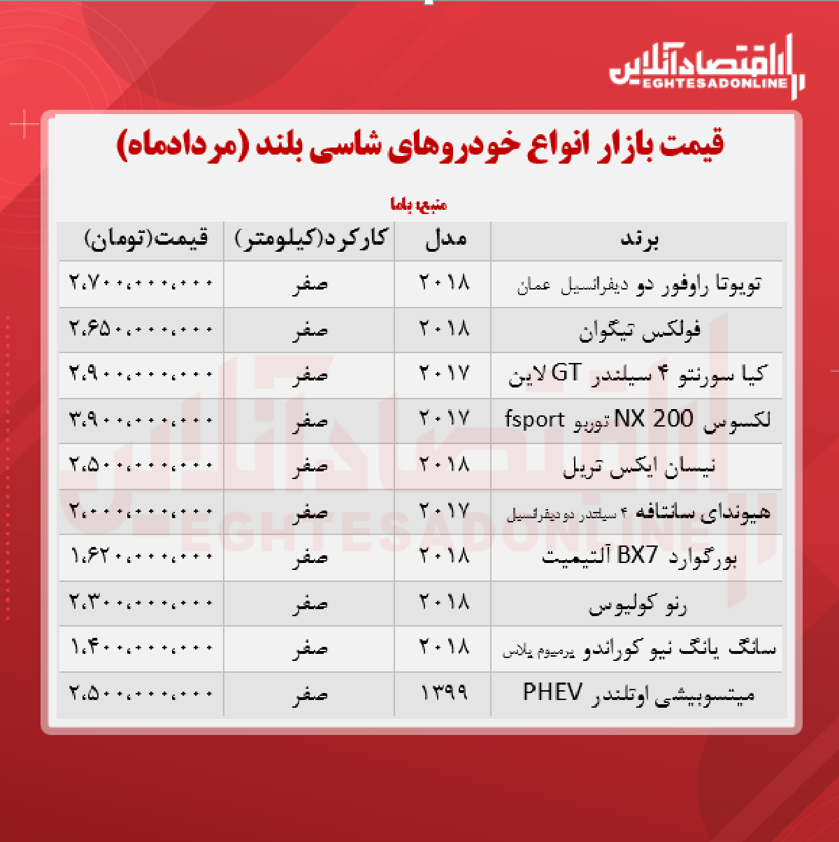 قیمت روز خودروهای شاسی بلند + جدول