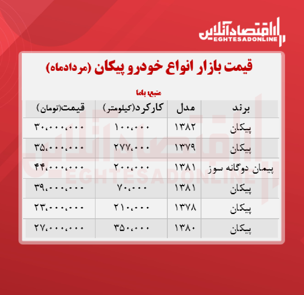 قیمت روز پیکان + جدول