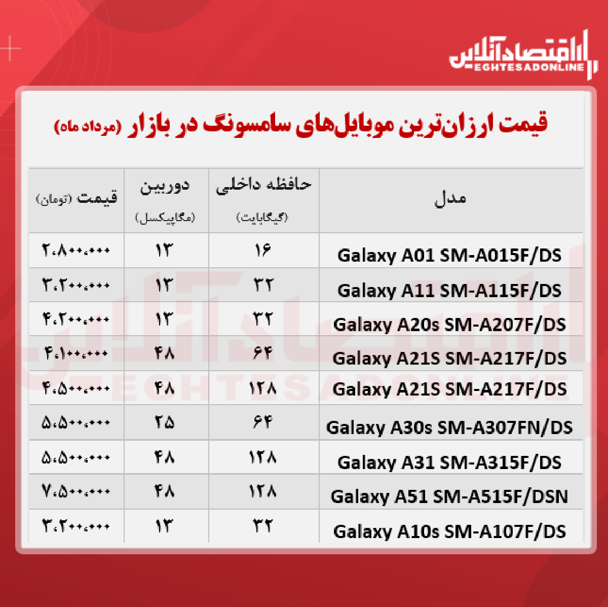 ارزان ترین موبایل های سامسونگ +قیمت