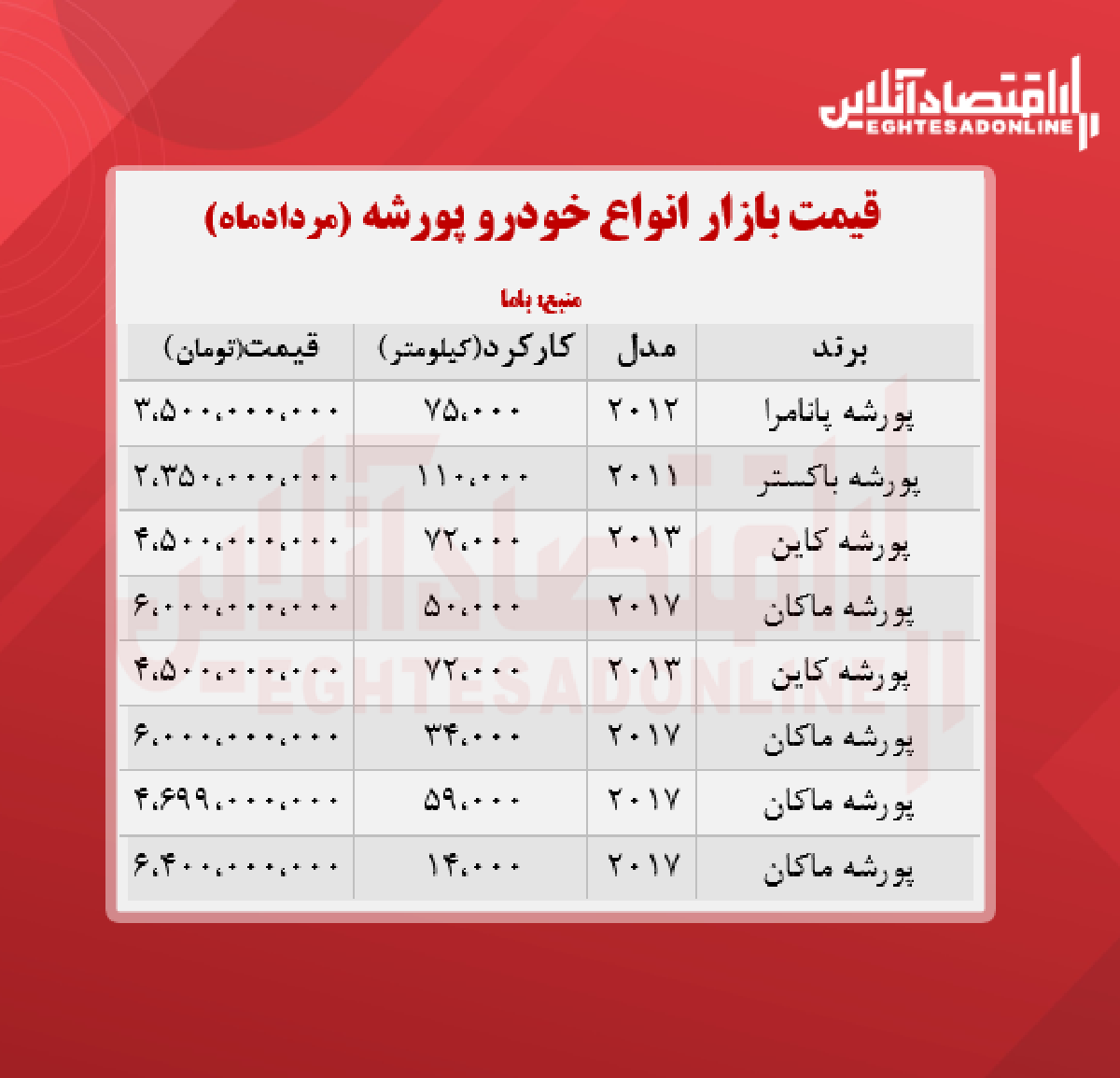 قیمت انواع پورشه در تهران + جدول