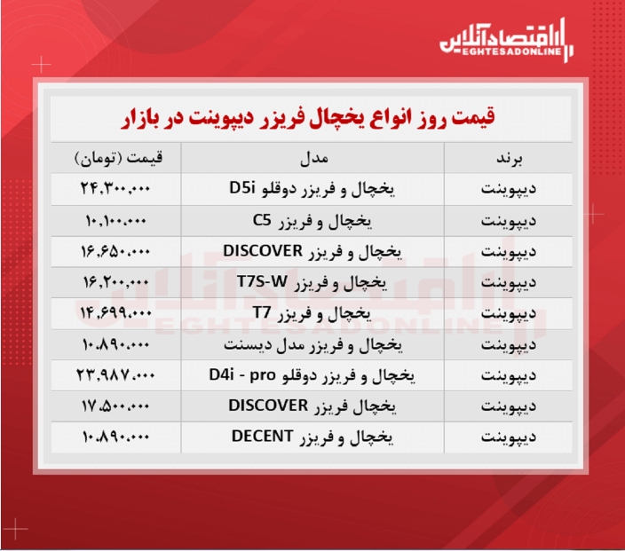 قیمت یخچال فریزر دیپوینت (۱۴۰۰/۵/۲۹)