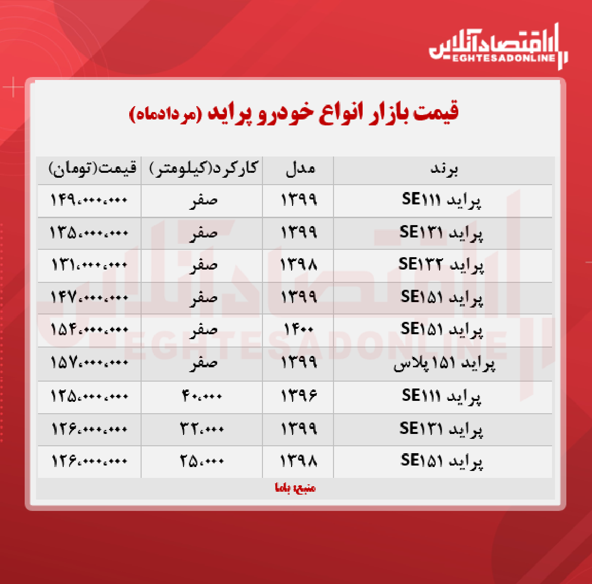 قیمت پراید امروز ۱۴۰۰/۵/۲۹