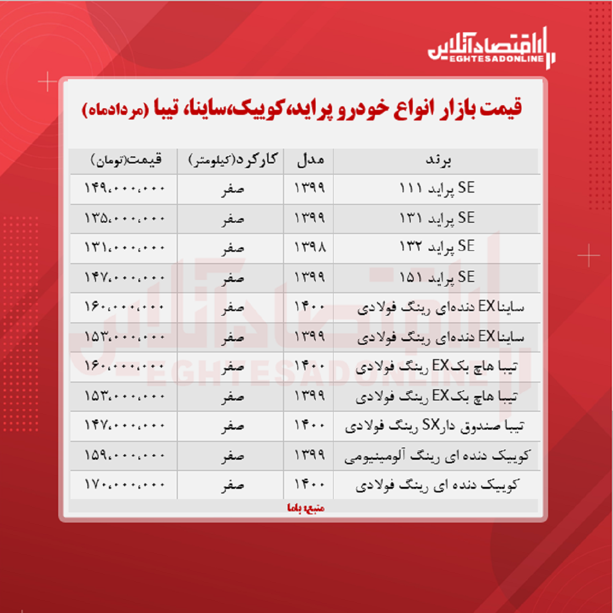 پراید ۱۴۹میلیون شد/ قیمت ساینا، کوییک و تیبا + جدول