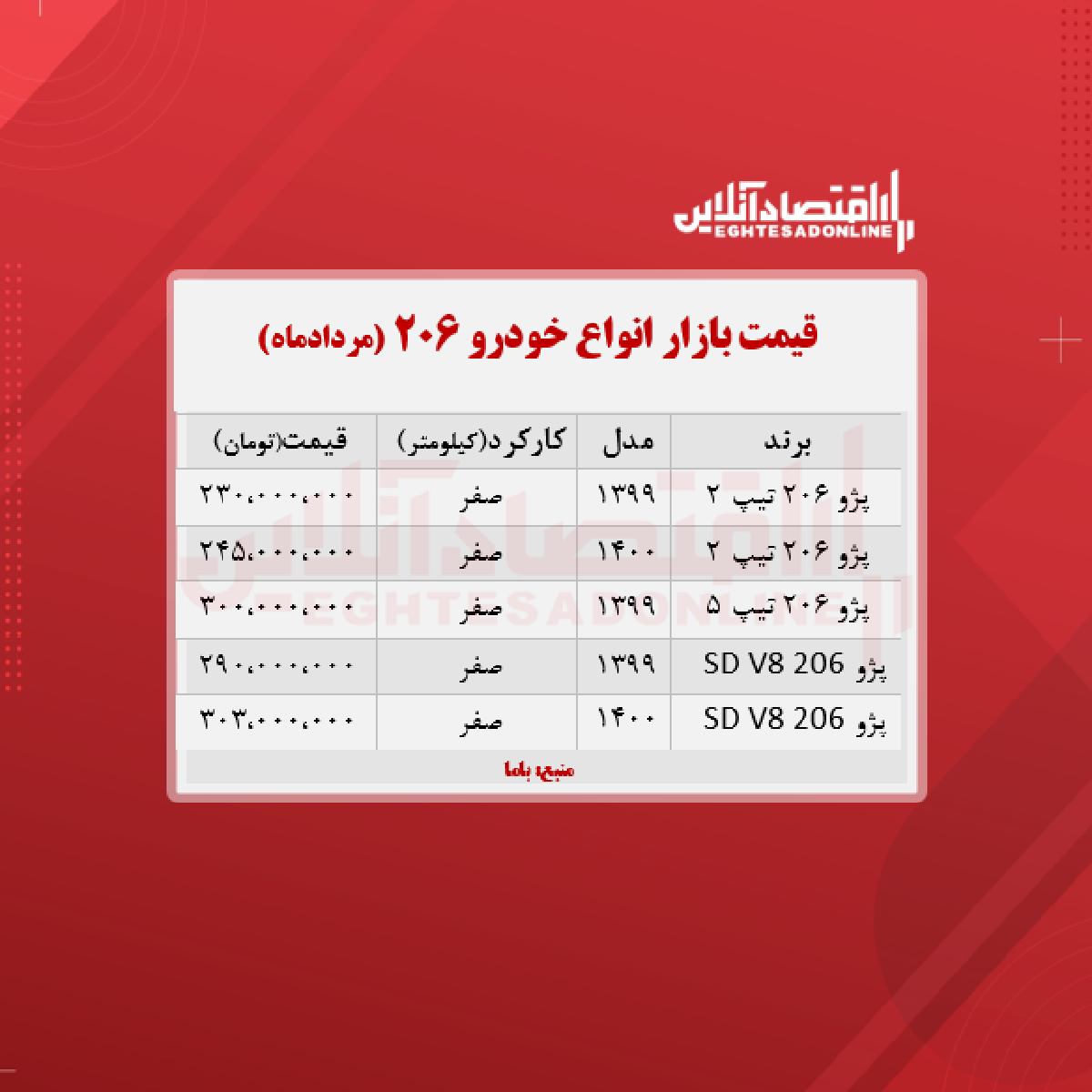 قیمت انواع ۲۰۶ در تهران + جدول