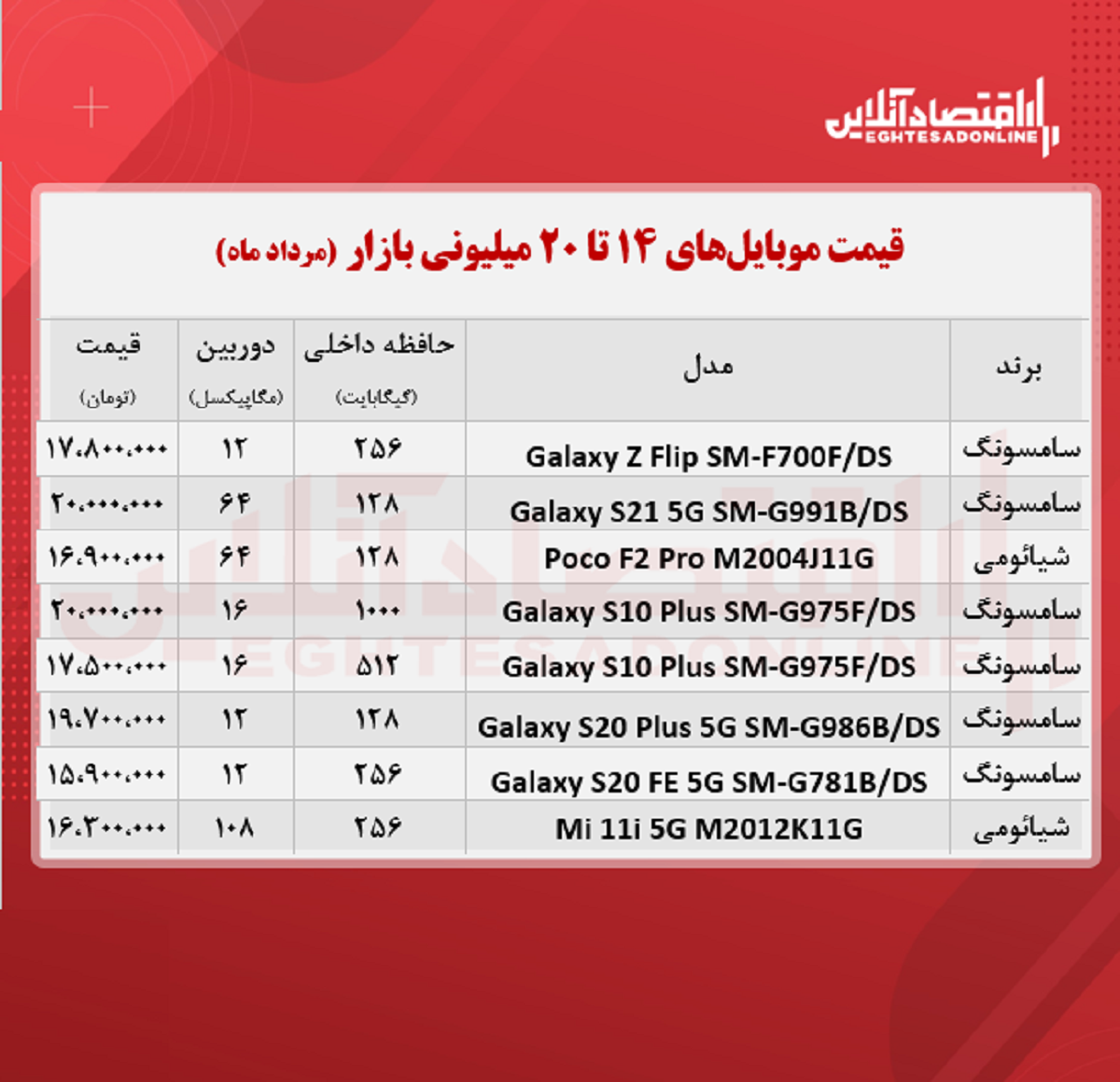 قیمت گوشی (محدوده ۲۰ میلیون تومان)