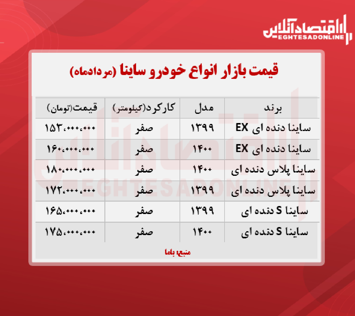 جدیدترین قیمت ساینا در پایتخت + جدول