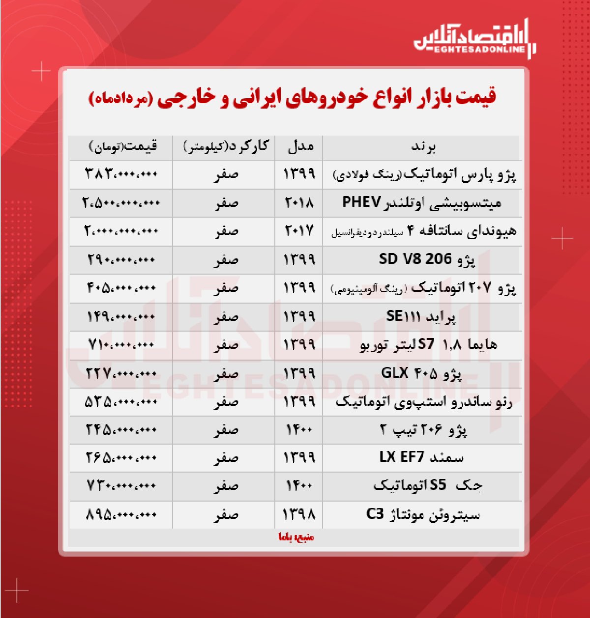 قیمت خودرو امروز ۱۴۰۰/۵/۲۹