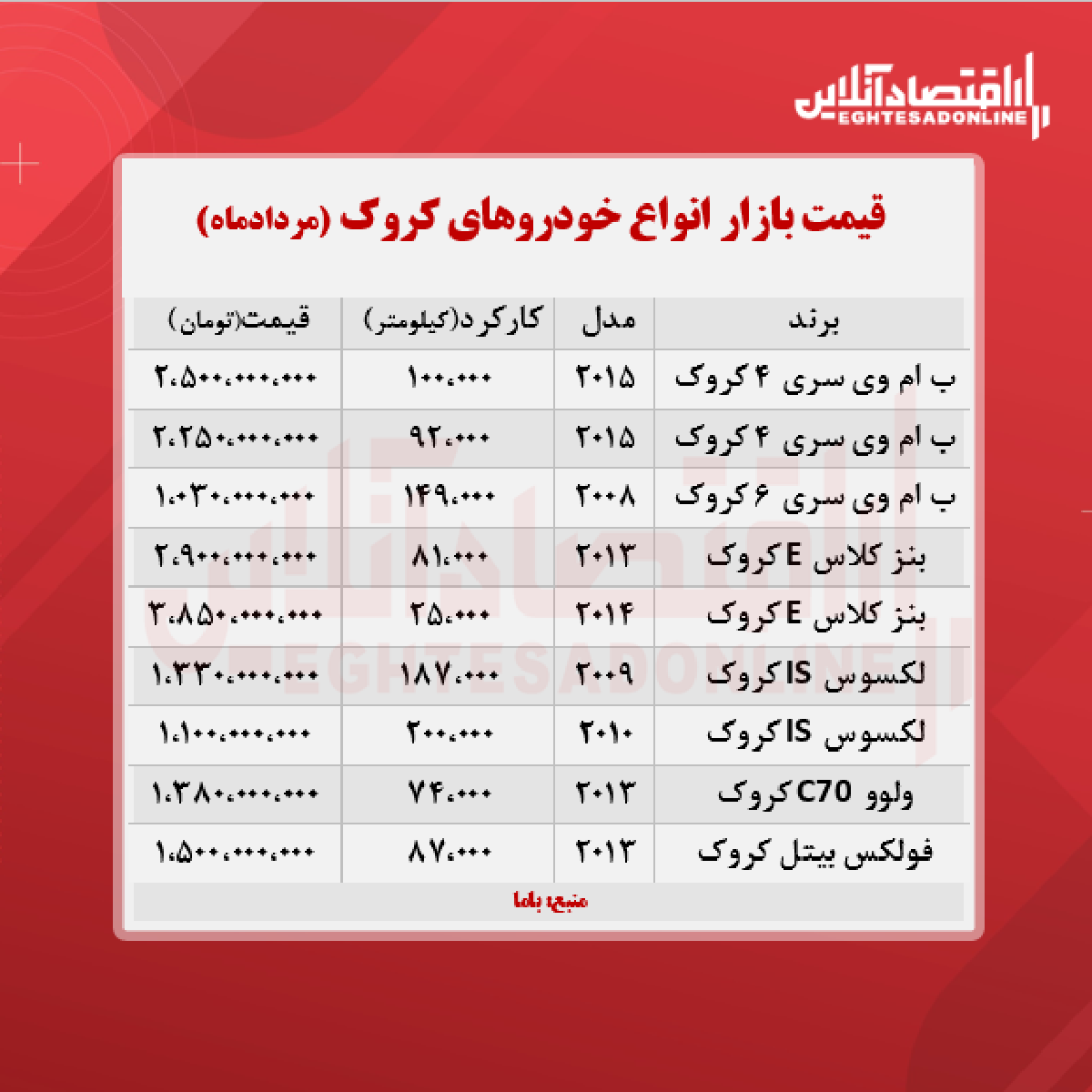 قیمت خودروهای کروک در تهران + جدول