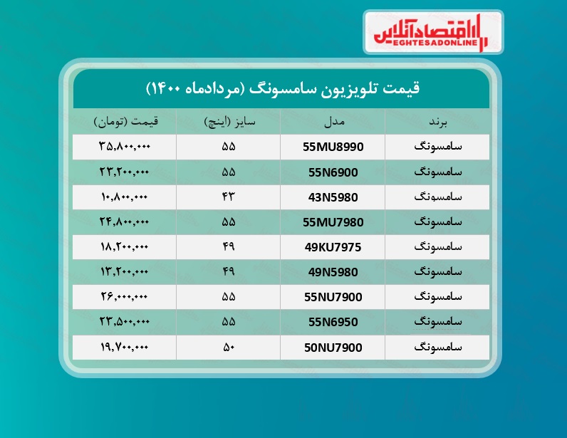 قیمت تلویزیون سامسونگ /۳مردادماه