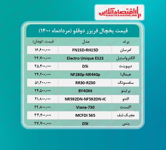 قیمت یخچال فریزر دوقلو / ۳مردادماه