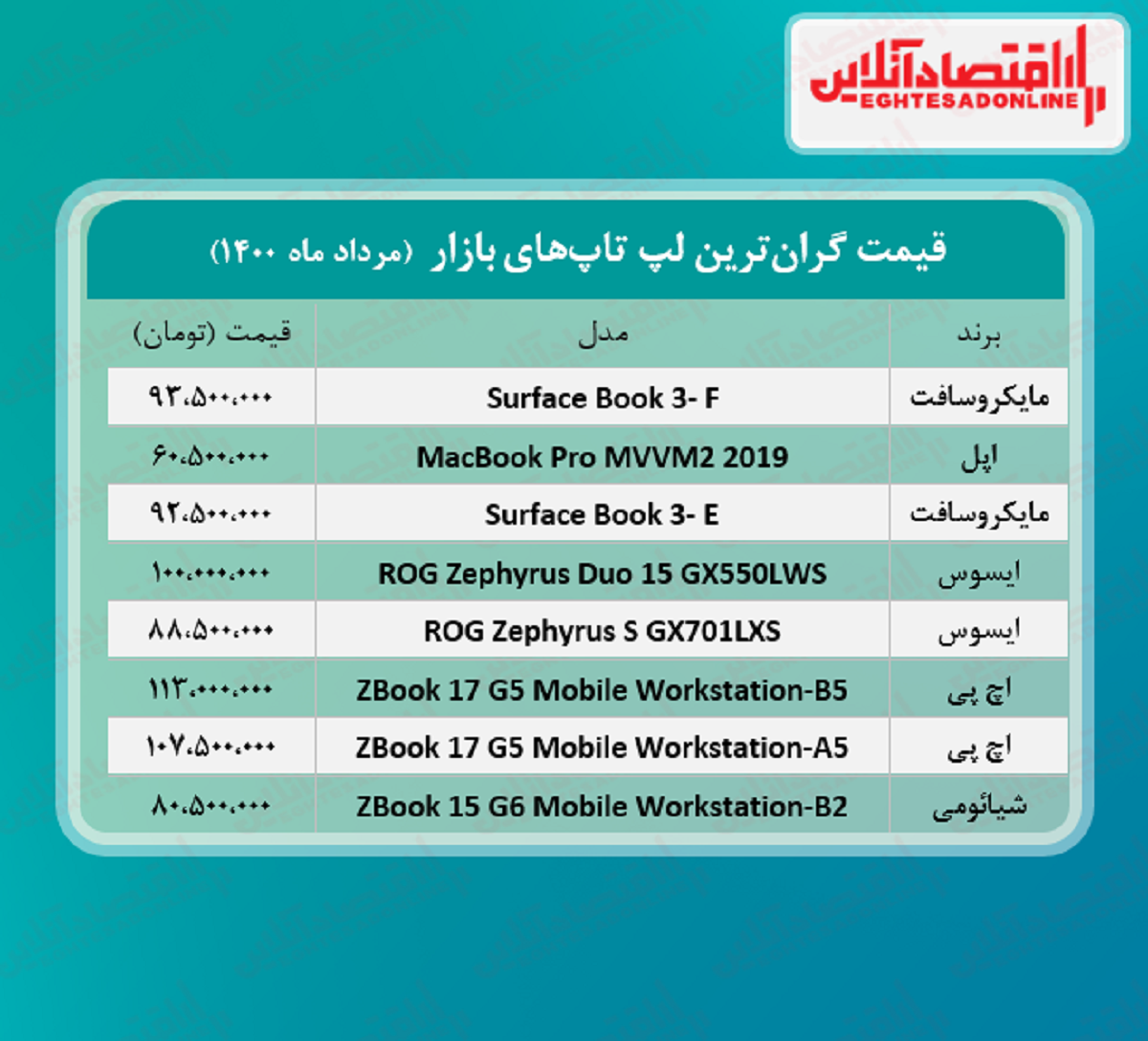 گران ‌ترین لپ تاپ‌ های بازار چند؟ / ۳مرداد