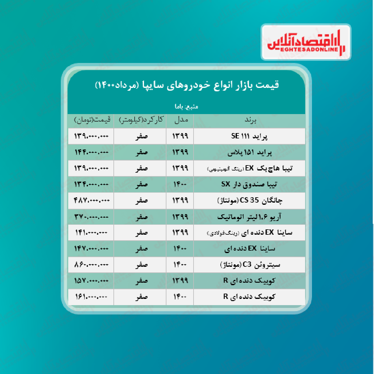 قیمت انواع خودروهای سایپا + جدول