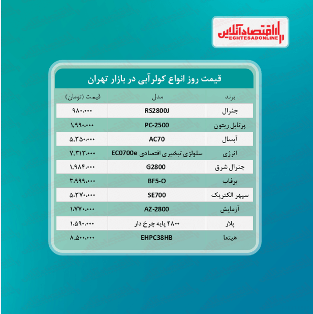 قیمت جدید کولر آبی (۱۴۰۰/۵/۳)