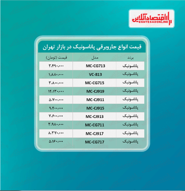 قیمت جدید جاروبرقی پاناسونیک + جدول