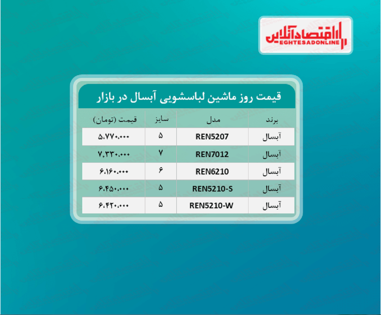 قیمت جدید ماشین لباسشویی آبسال (۱۴۰۰/۵/۳)