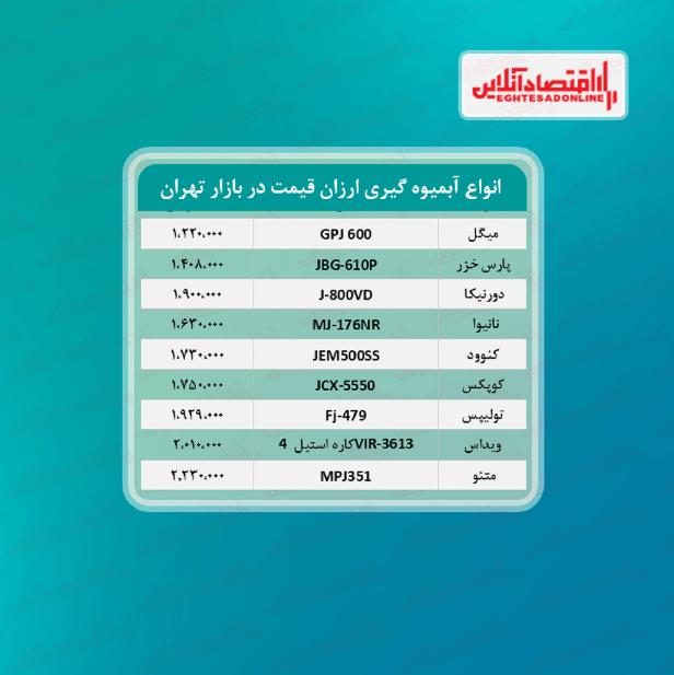 ارزان ترین آبمیوه گیری های بازار چند؟