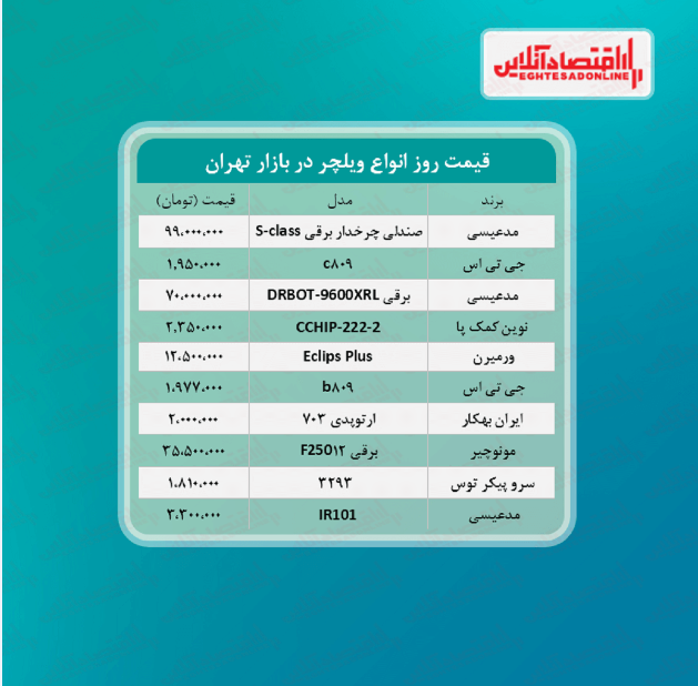 قیمت جدید انواع ویلچر + جدول