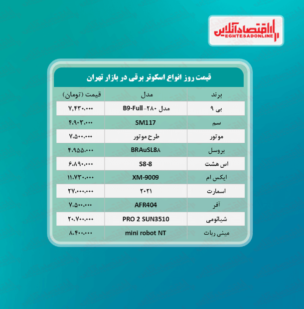 قیمت انواع اسکوتر برقی (مرداد ۱۴۰۰)