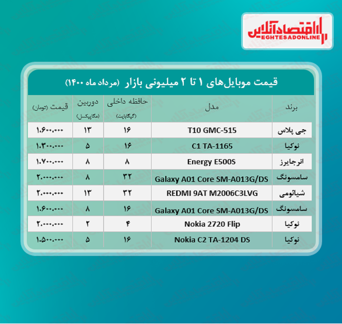 قیمت گوشی (محدوده ۲ میلیون تومان)