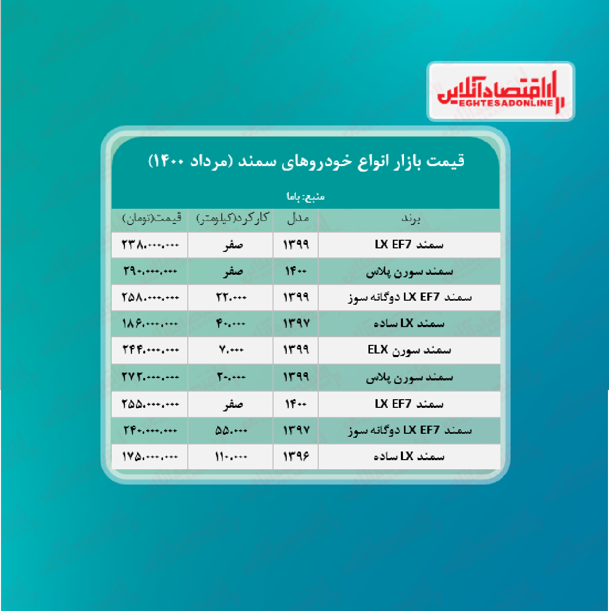 سورن پلاس ۲۹۰ میلیون تومان شد + جدول