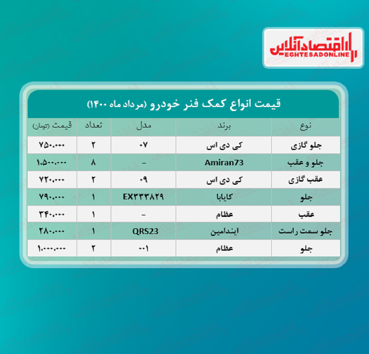 قیمت کمک فنر خودرو +جدول