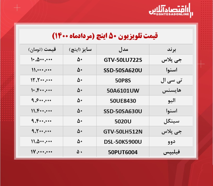 قیمت تلویزیون‌ ۵۰اینچ /۳۰مردادماه