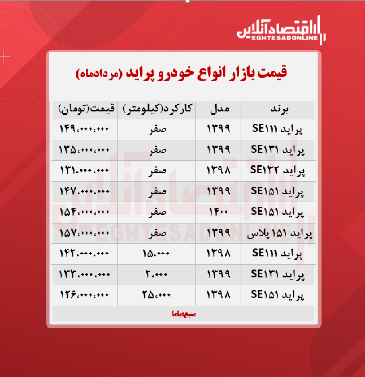 قیمت پراید امروز ۱۴۰۰/۵/۳۰