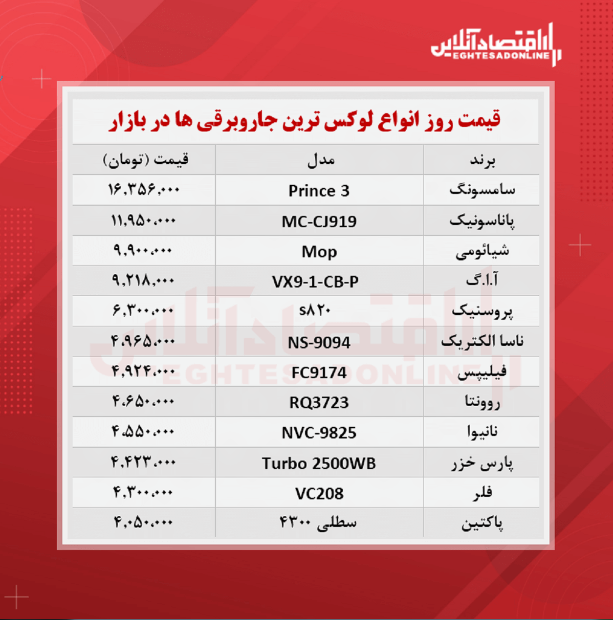 قیمت جدید لوکس‌ترین جاروبرقی‌ های بازار