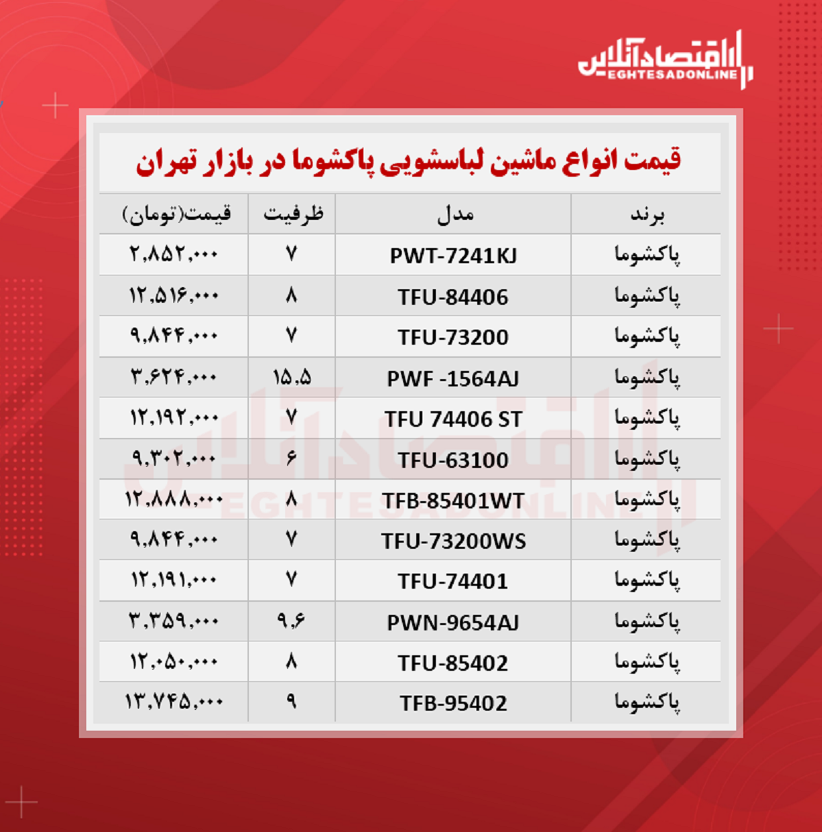 قیمت جدید ماشین لباسشویی پاکشوما (۱۴۰۰/۵/۳۰)