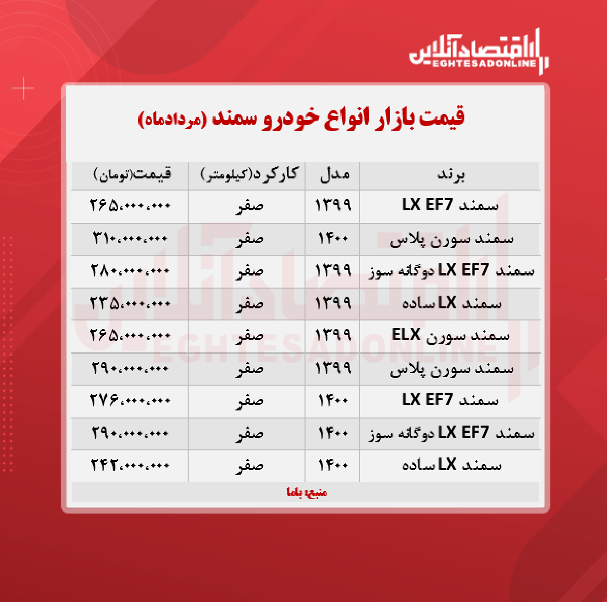 قیمت سمند ۱۴۰۰/۵/۳۰