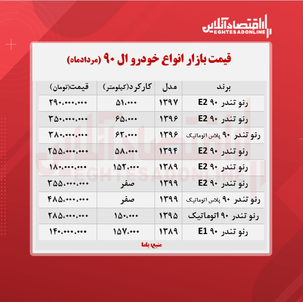 قیمت ال ۹۰، به بیش از ۴۸۰ میلیون تومان رسید + جدول