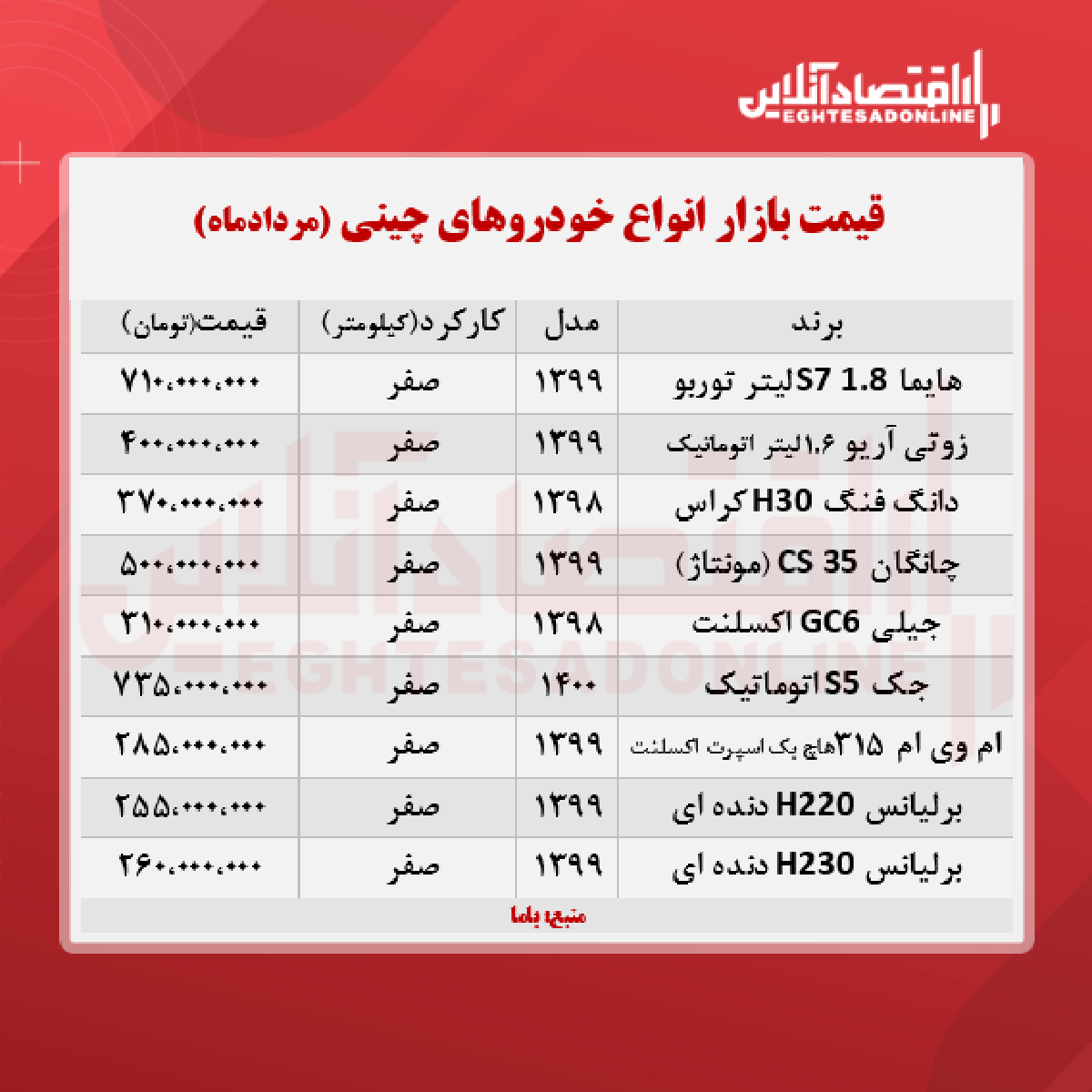 خودروهای چینی در بازار تهران چند؟ + جدول