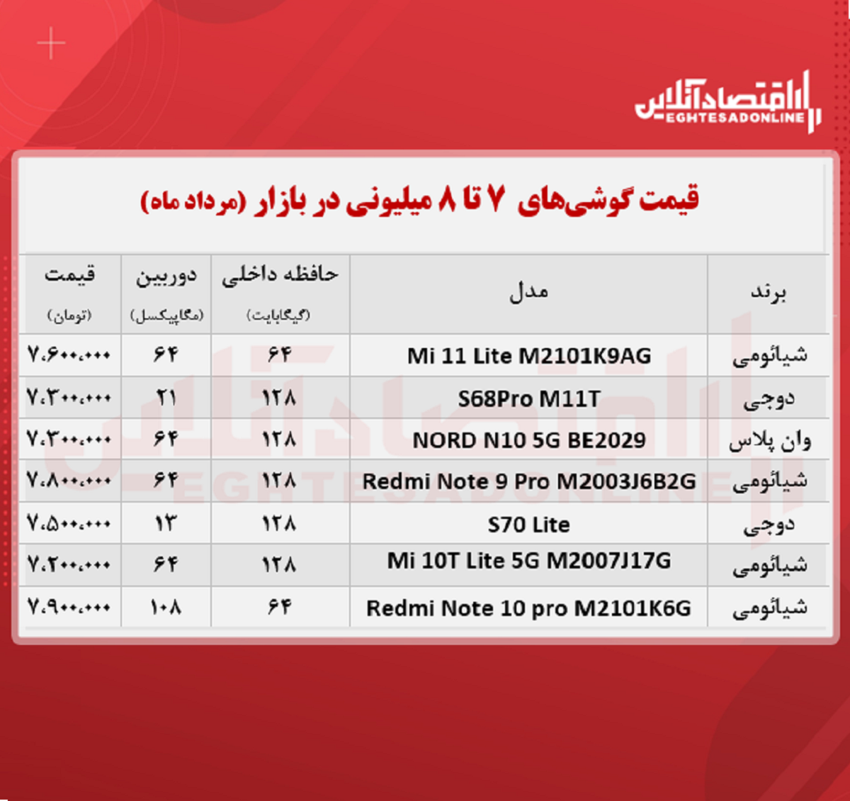 قیمت گوشی (محدوده ۸ میلیون تومان)