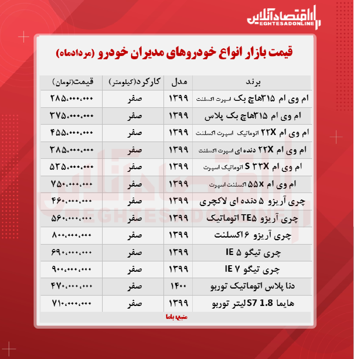 قیمت جدید محصولات مدیران خودرو + جدول