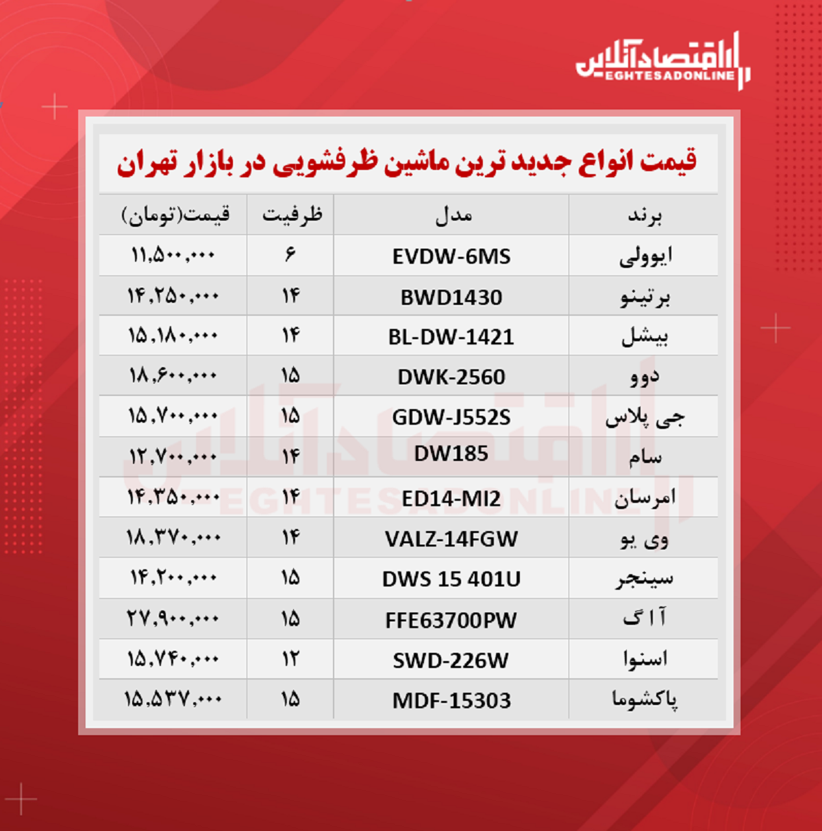 جدیدترین مدل های ماشین ظرفشویی بازار (مرداد ۱۴۰۰)