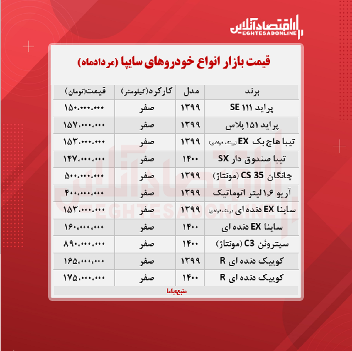 قیمت انواع خودروهای سایپا + جدول