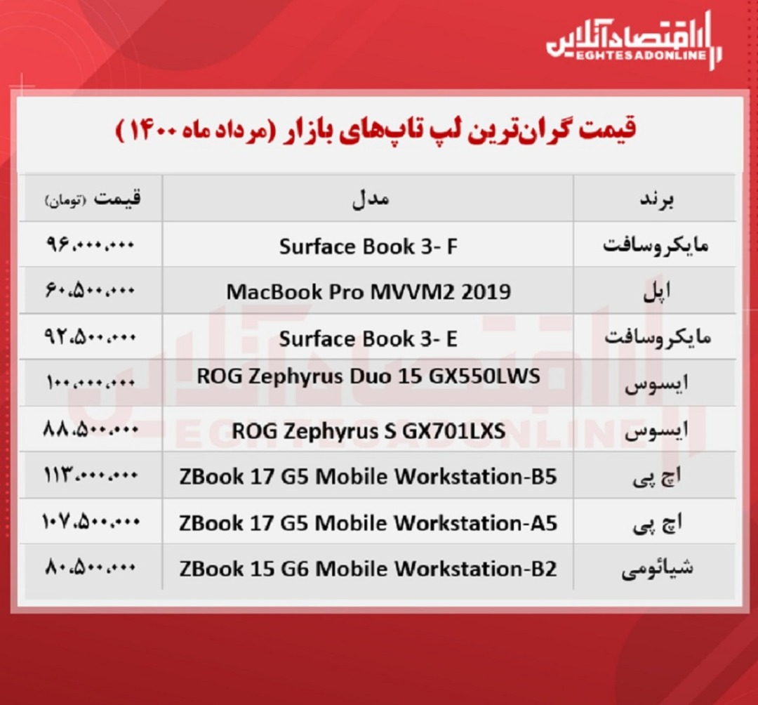 گران ‌ترین لپ تاپ‌ های بازار چند؟ / ۳۱مرداد