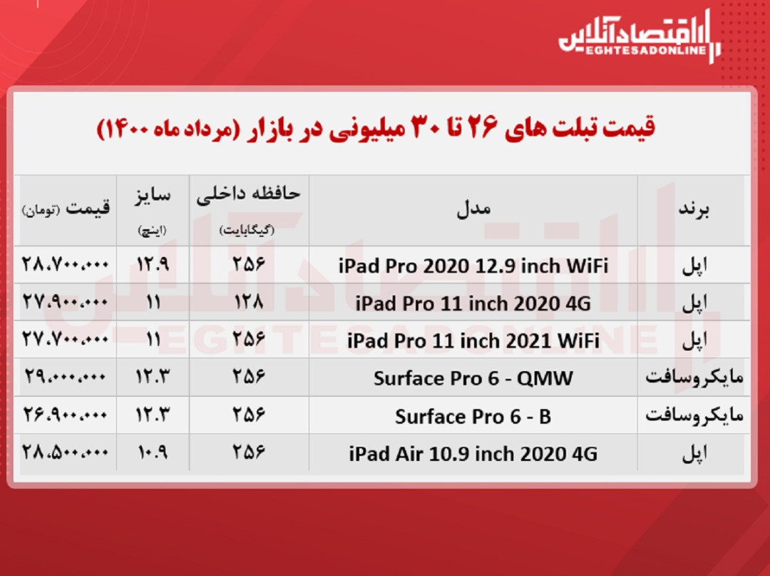 با ۳۰میلیون چه تبلتی می‌توان خرید؟ +جدول