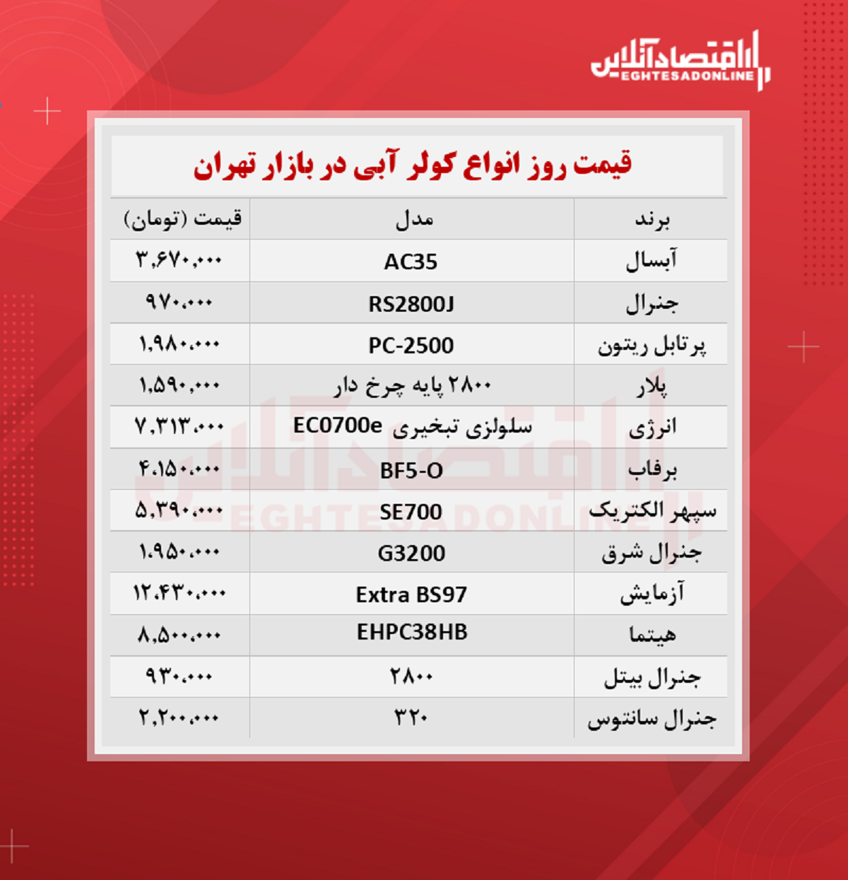 قیمت جدید کولر آبی (۱۴۰۰/۵/۳۱)