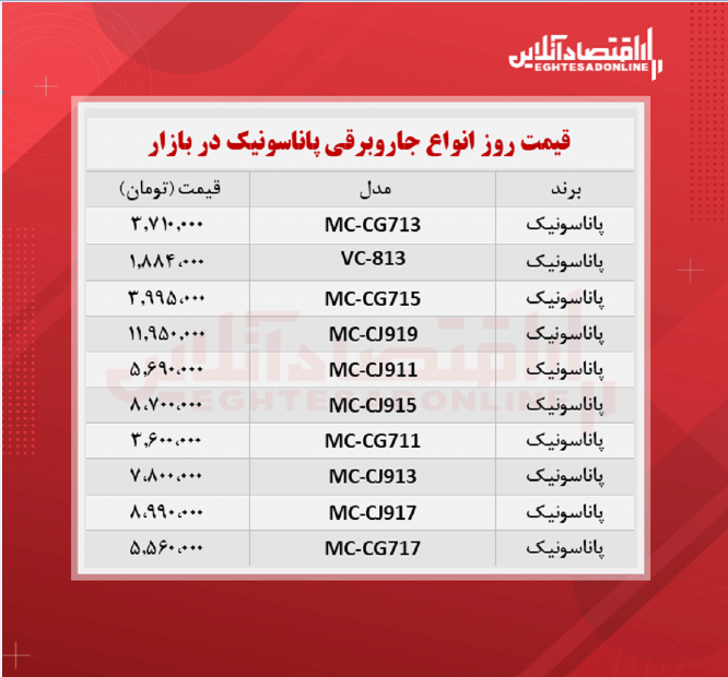 قیمت جدید جاروبرقی پاناسونیک + جدول