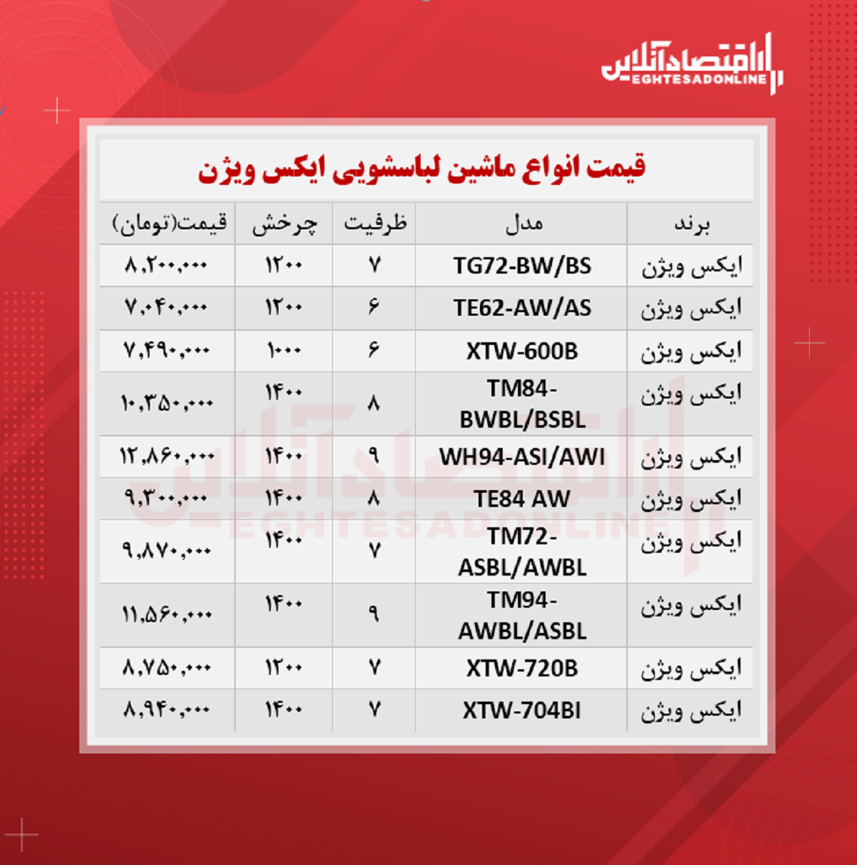 قیمت ماشین لباسشویی ایکس ویژن در بازار؟ + جدول