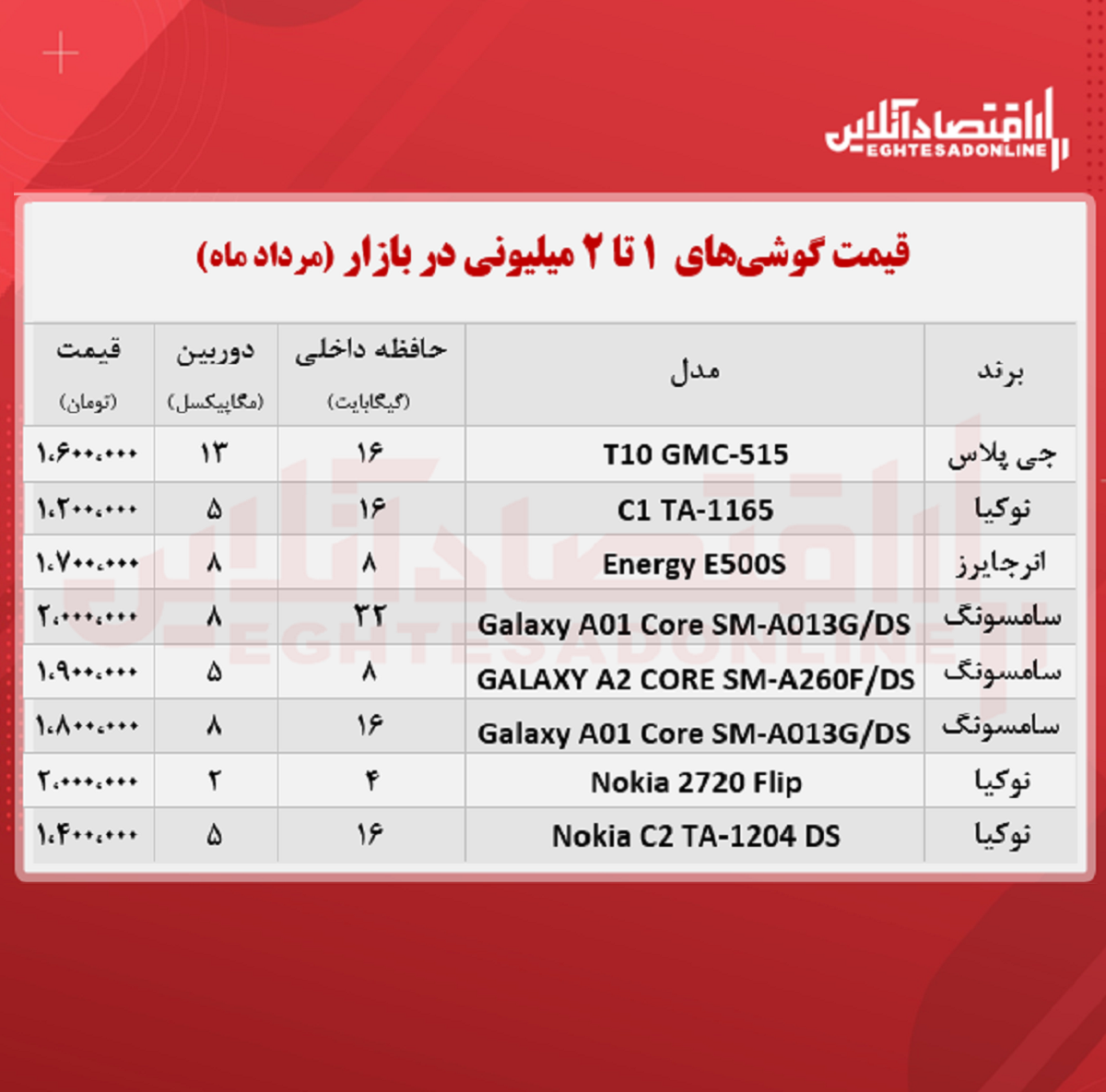 قیمت گوشی (محدوده ۲ میلیون تومان)