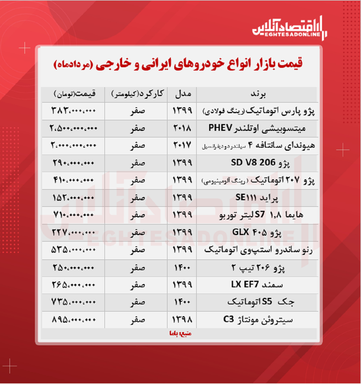 قیمت خودرو امروز ۱۴۰۰/۵/۳۱